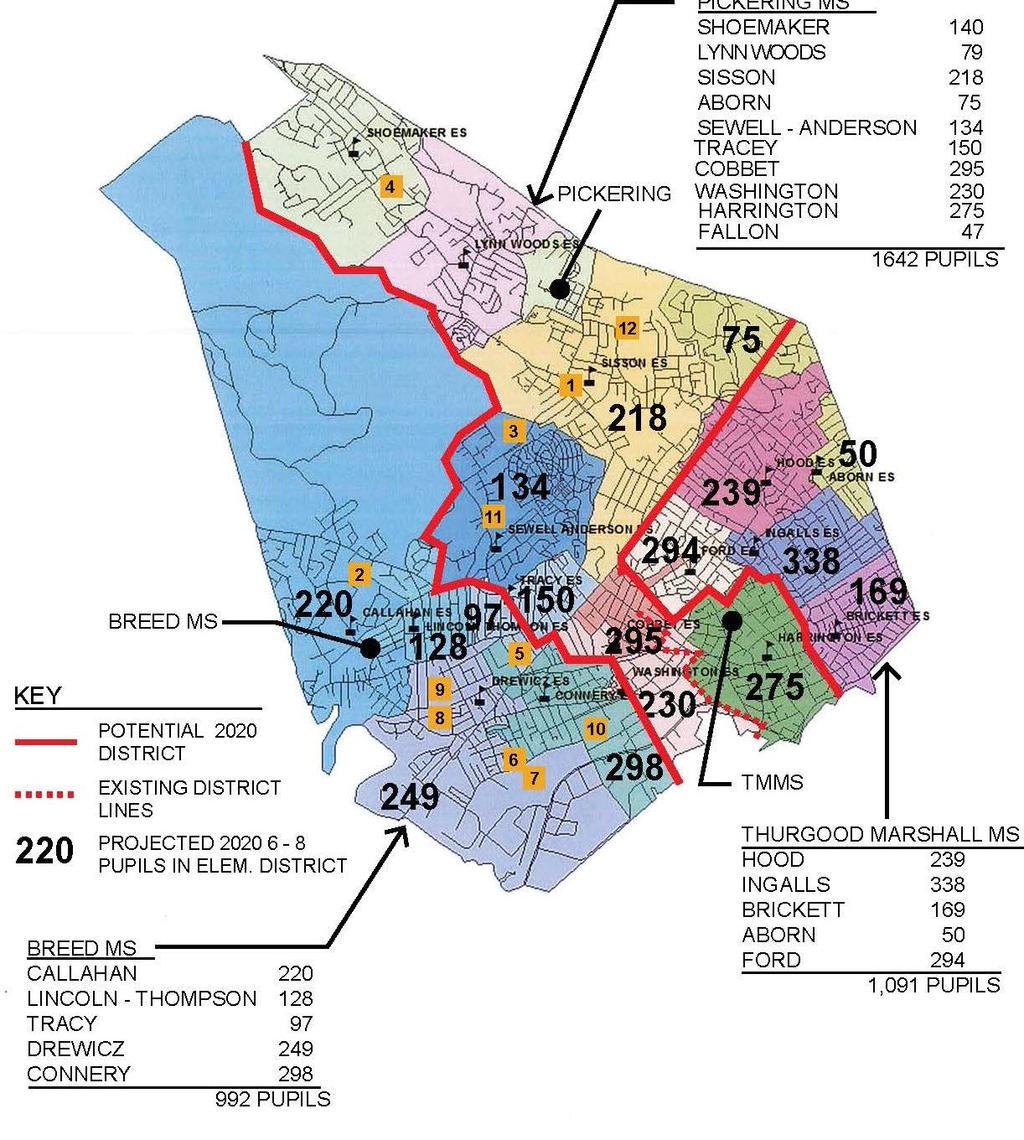 Three Districts 2020 1 District-Wide 6-8 2015: