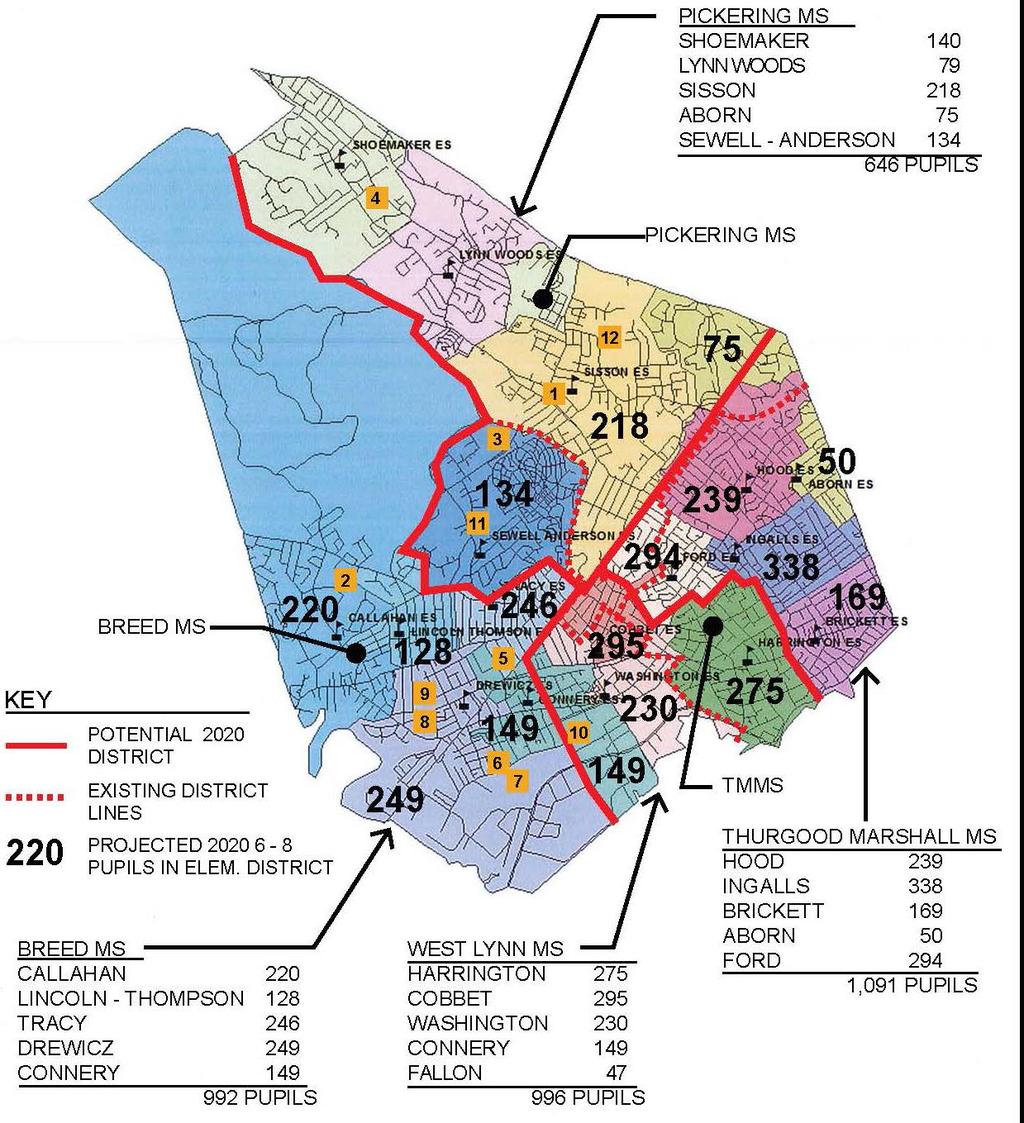 Four Districts 2020 1 District-Wide 6-8 2015: