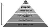 Adverse Childhood Experiences Study From Trauma