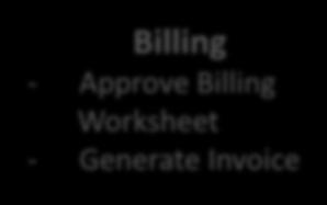 Contract General Information - Bill