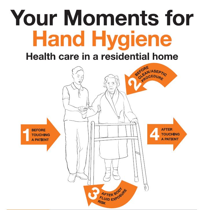 The 5 Moments state that hand hygiene should be undertaken: 1. before touching a patient 2. before a procedure 3. after a procedure or body fluid exposure risk 4. after touching a patient 5.