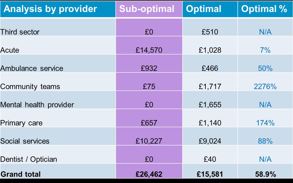 reference costs and, where there is a hospital stay, average cost per bed day 2.