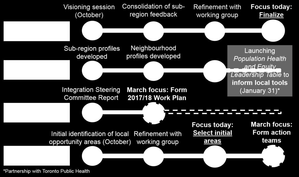 PART 3: Collaboration Framework