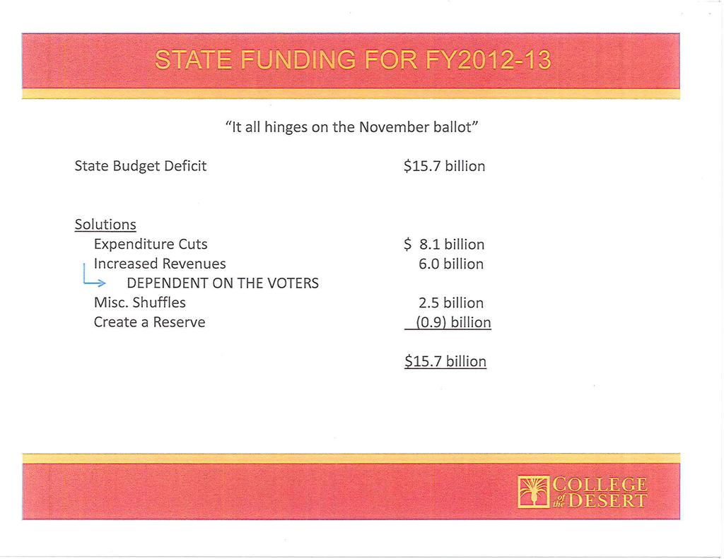 " It all hinges on the November ballot" State Budget Deficit $15.