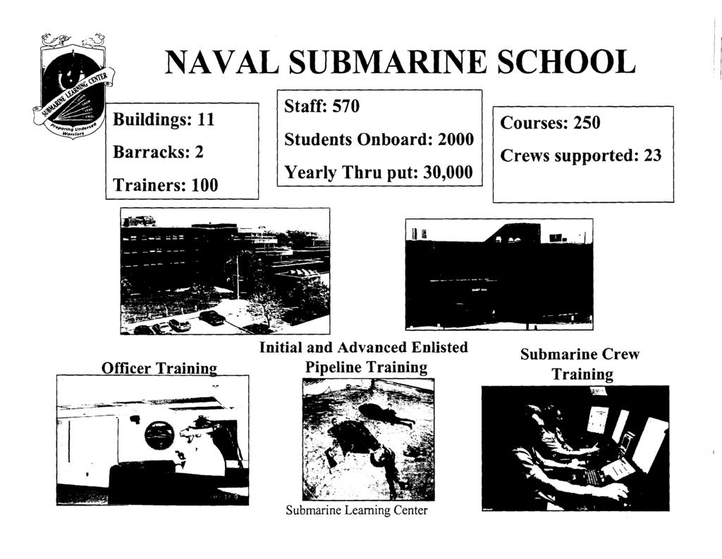 SUBMARIN SCHOOL p p p p p Staff: 570 Barracks: 2 I Trainers: 100 Students Onboard: 2000 Yearly Thru
