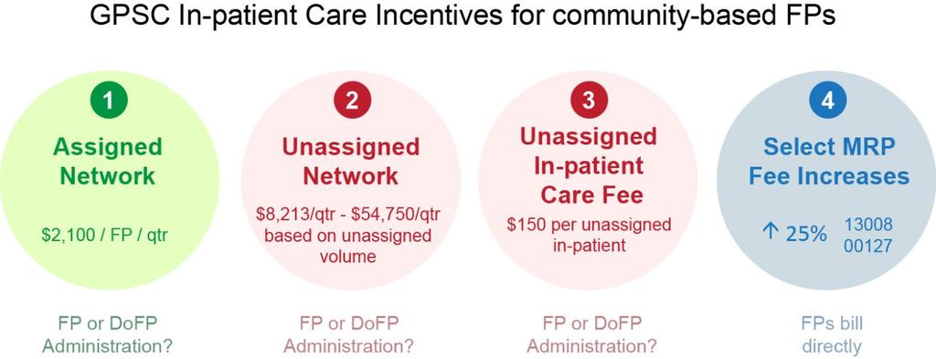 Each division needs to decide which of the GPSC In-patient Care Incentives it wants to administer: Where a division exists, it has the opportunity to decide which of the first three In-patient care