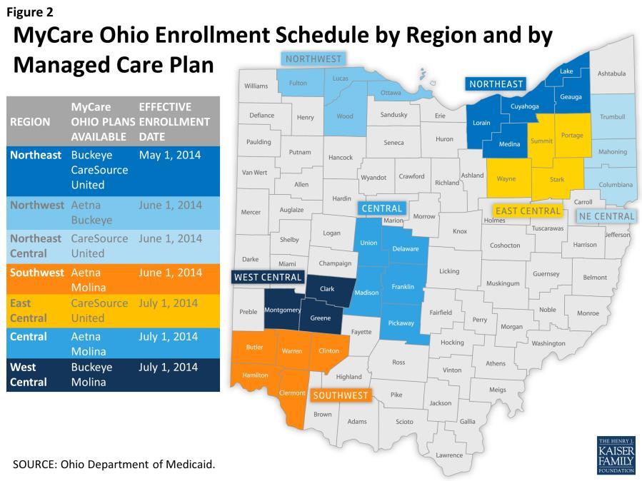 Mandatory enrollment for Medicaid benefits began on May 1, 2014 in the northeast region followed by three regions each on June 1 and July 1 (Figures 1 & 2).