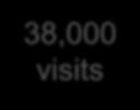 visits $80 32,000 visits
