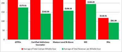 Cost PH Cost PH at 60% Productivity Statewide Avg. Cost PH at 60% Current Actual Reimbursement PH $0 Statewide Avg.