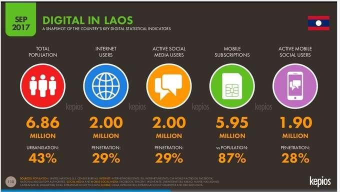 ICT Overview of Lao PDR (Cont.