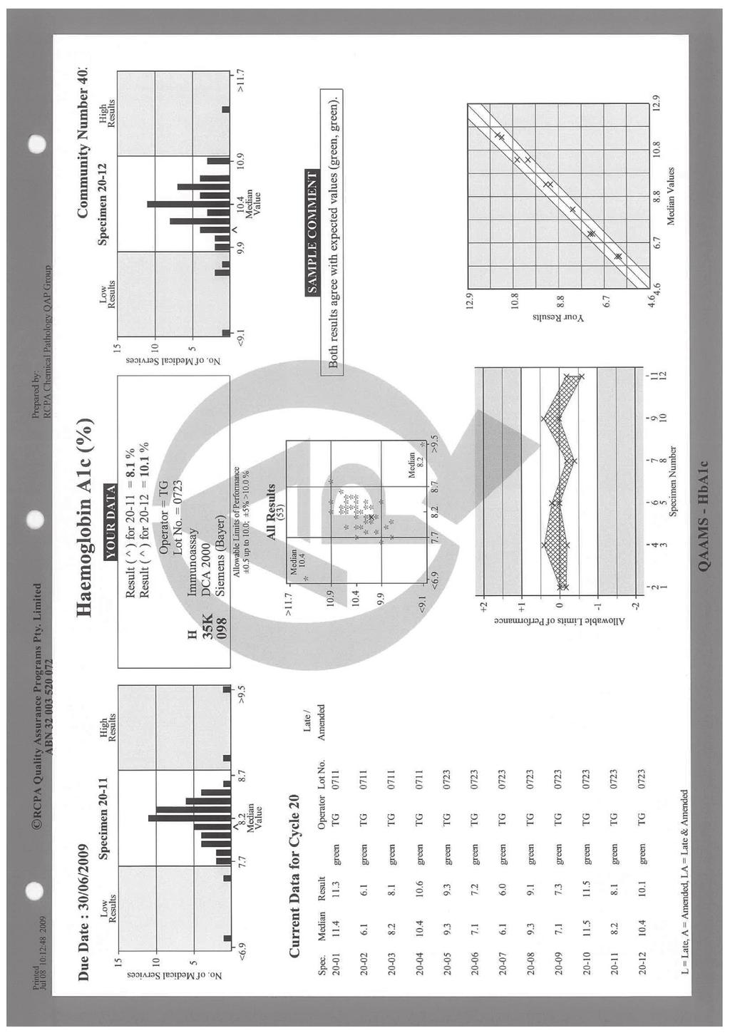 Shephard MDS & Gill JP Figure 2. Example of a QAAMS EQA report.