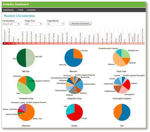 How to demonstrate quality & reporting Embedded Analytics tools that allow you to have oversight of organization performance concerning: Readmissions Clinical Key Performance Indicator (CKPI) Quality