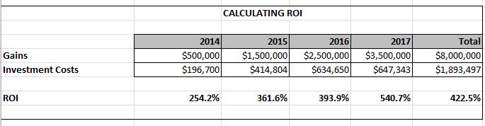 ROI Oncology