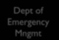Health Emergency Preparedness & Response Management Information Systems