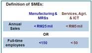 < USD 8.0 Mil < USD1.5 Mil SMEs Constitute Bulk Of es In Malaysia: - 99.
