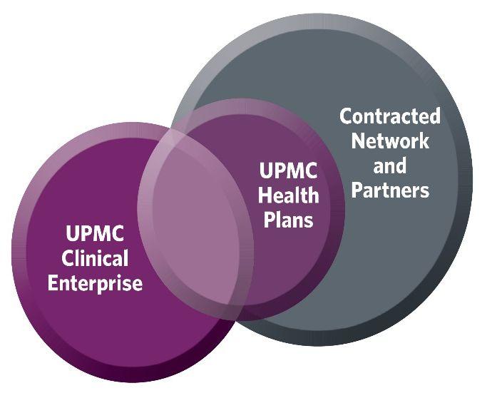 Network Anchored by UPMC 2