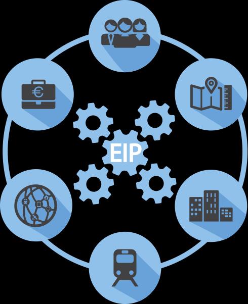 The EIP Initiatives Citizen Focus Citizen Centric approach to data Citizen City: tools for citizen engagement Business Models, Finance and Procurement Int.