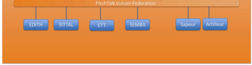 All federates (Except Pitch Recorder) use Pitch Talk.