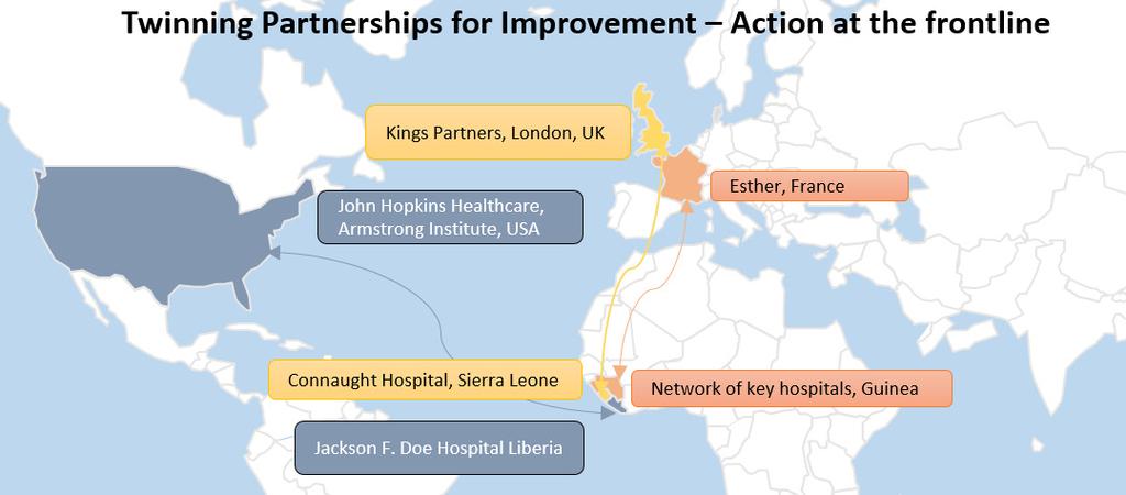 map available resources to national plans And gain rapid oversight of the interrelationship of the multiple sources of technical support to synergize effort All resources and approaches identified by