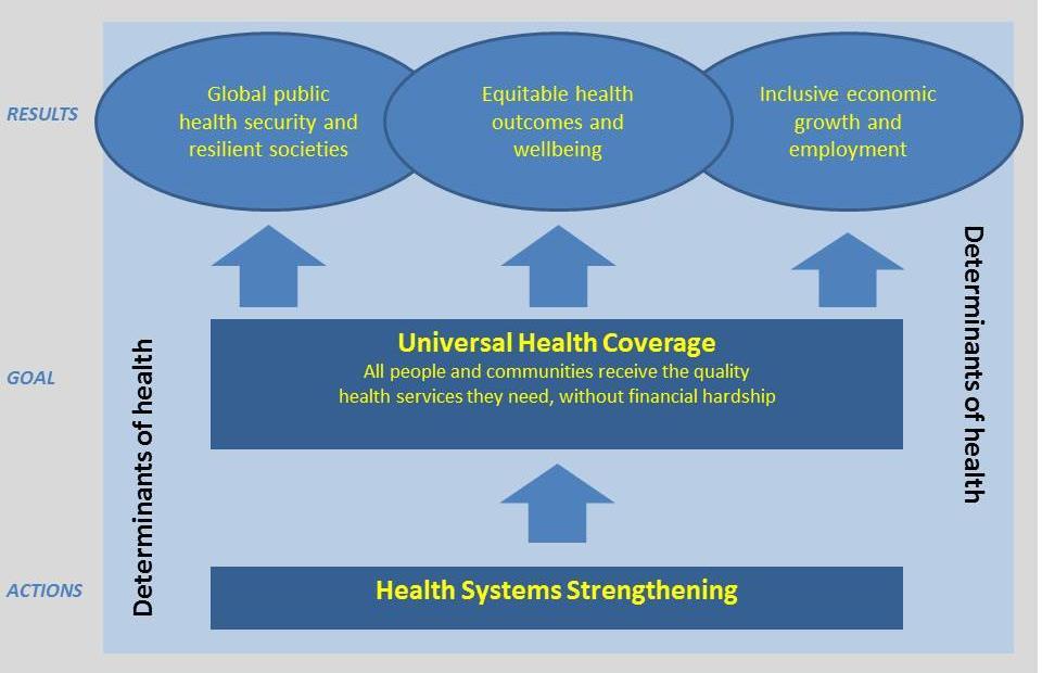 25 New Vision on Achieving UHC: A Framework for