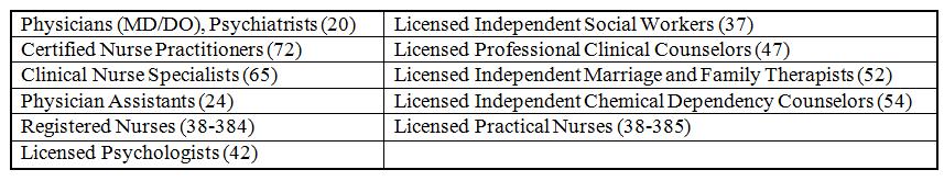 Rendering Practitioners These practitioners are licensed by a professional board in the state of operation and are listed below with Medicaid provider type code in parentheses.