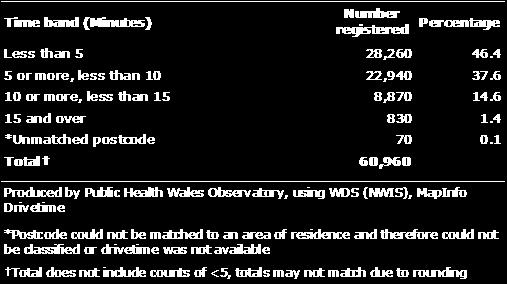 9% (1,190) Produced by Public Health Wales Observatory, using WDS (NWIS), 2004 rural/urban definition (ONS) N.B.