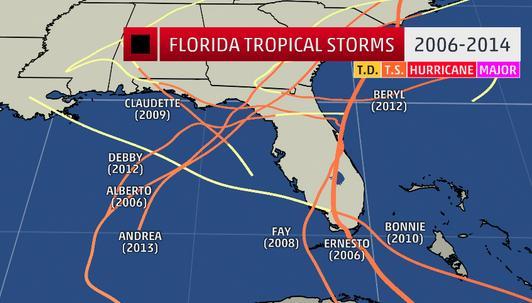 However, the most significant potential natural North Central Florida Tropical Storms disaster facing the region is hurricanes and tropical storms.