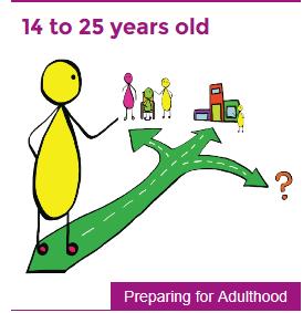What s in this guide? This guide is to help you know what options are available for young people with special educational needs or a disability as they get older.