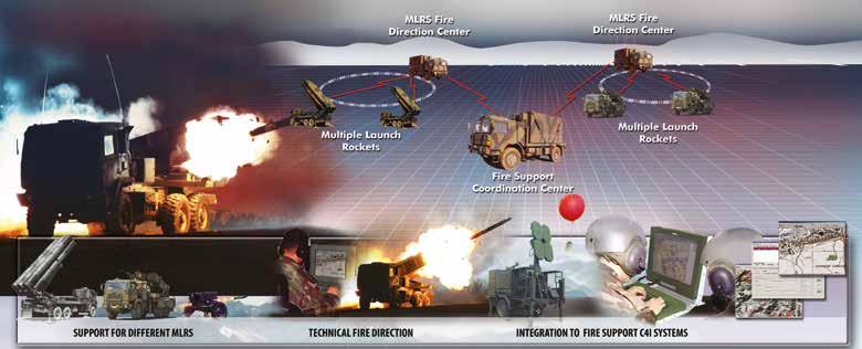 FIRE SUPPORT SYSTEMS RAIKS MULTIPLE LAUNCH ROCKET FIRE DIRECTION SYSTEM ASELSAN Multiple Launch Rocket Fire Direction System automates the technical fire direction processes in Multiple Launch Rocket