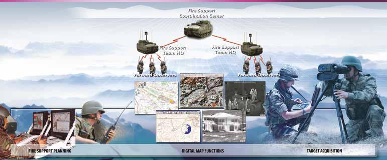 FORWARD OBSERVER SYSTEMS ASELSAN s Forward Observer Systems provide target acquisition at daynight and adverse combat conditions like dust, smoke, fire and camouflage.