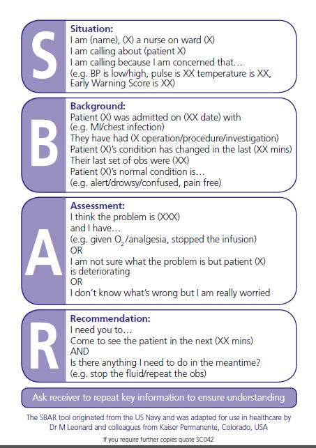 Appendix i SBAR Format in Healthcare Setting