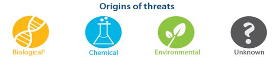 Decision 1082/2013/EU on serious cross-border threats to health Provides for a comprehensive and coordinated approach for preparedness, early warning, risk assessment and crisis response Supports