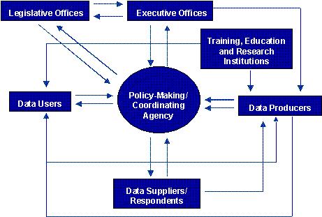 II. Institutional Platform Framework of