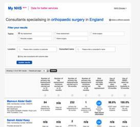specialties, linked from NHS Choices to specialty association NHS Choices
