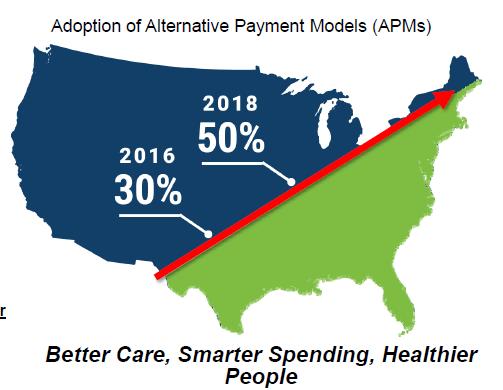 Medicare Continues to March Towards Its Goals for Alternative Payment Models (APMs) APM Goals