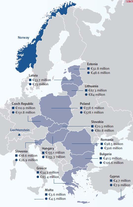 II. EEA and Norway Grants: Results 2004-2009 8. In the funding period 2004-2009, the EEA and Norway Grants awarded 1.