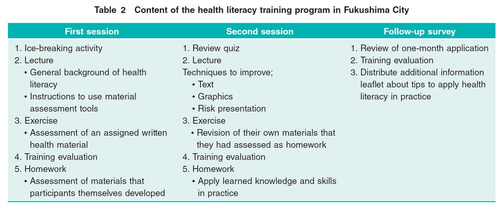 Health literacy training Goto A, et al. Japan Medical Association Journal. 2014; 57: 146-53. Rudd RE.