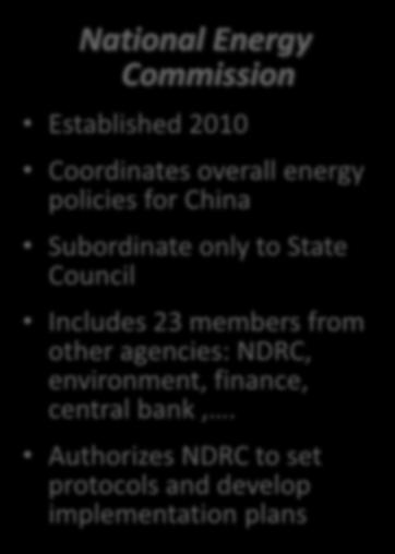 overall energy policies for China Subordinate only to State Council Includes 23 members from other agencies: