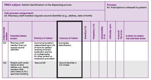 4b. Identify Causes of Potential Failure Modes 2013