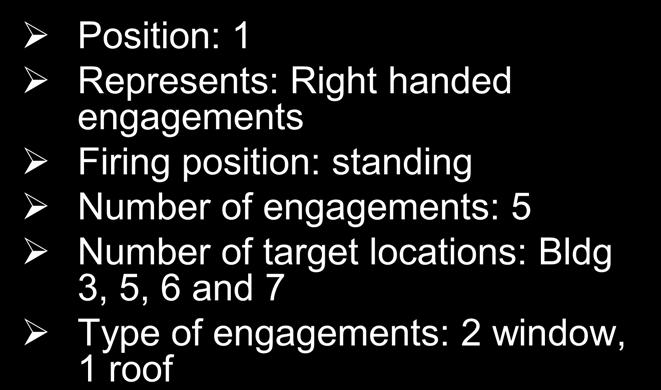 Course Layout: 1 of 22 Position: 1 Represents: Right handed engagements Firing position: standing Number of engagements: 5 Number of target locations: Bldg 3, 5, 6 and 7 Type of