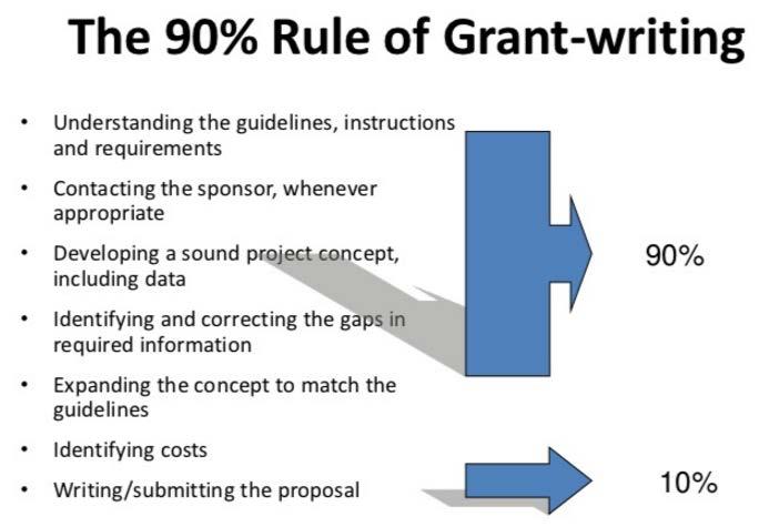 Improving your chances Get on a NIH study section to learn about how grants are really reviewed Get copies of successful applications and model after them Collect collaborators and get on their grant
