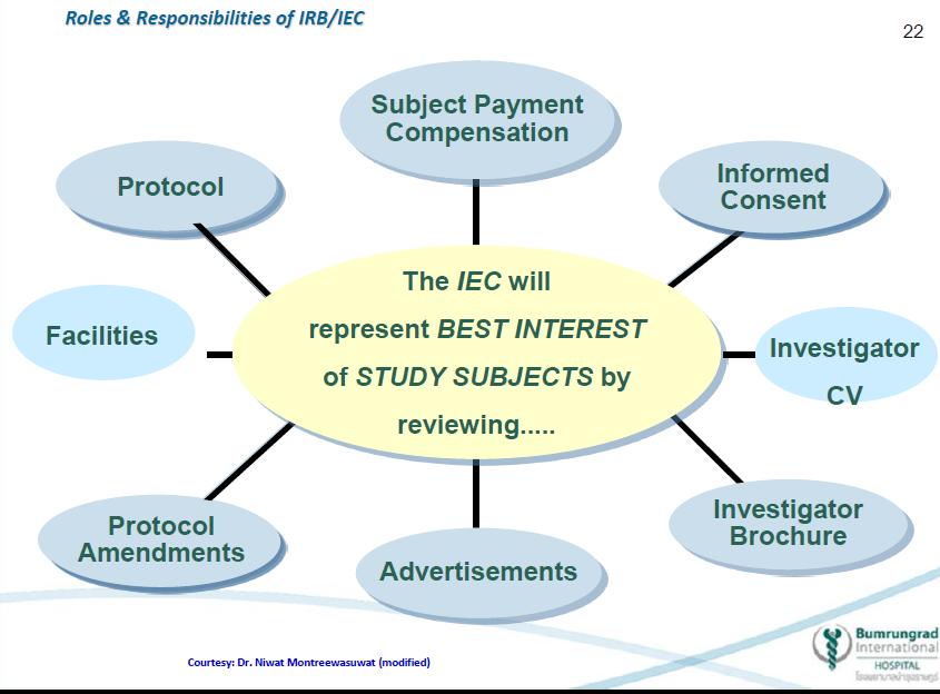 IEC - IRB: Roles &