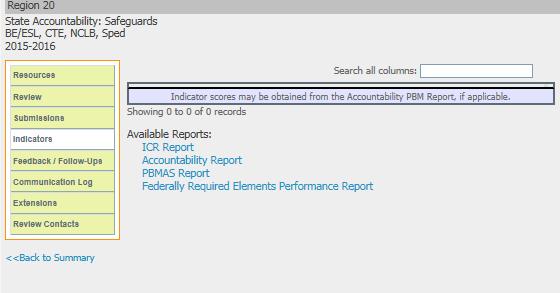 Where do I find my Federally Required Indicators Report? 2.