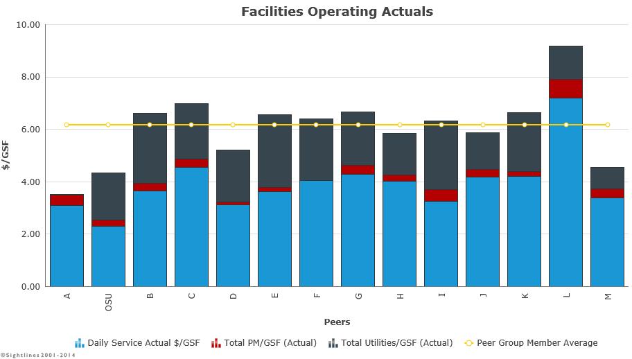 FY16 Facilities Operating Expenditures vs.