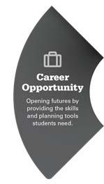 Key Components Greater access to better career exploration and planning 