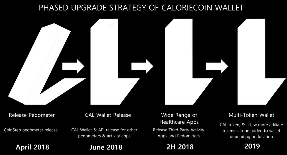 Caloriecoin Reserve and Distribution Servers 1.