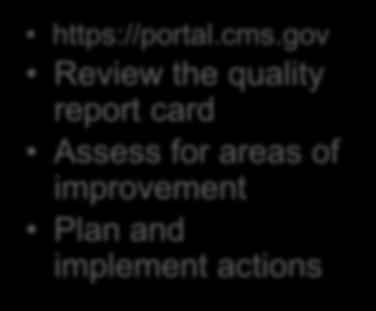 How can practices prepare? Participate in PQRS Access QRUR Stay Informed Review requirements Select measures Select reporting mechanism Implement systems https://portal.cms.