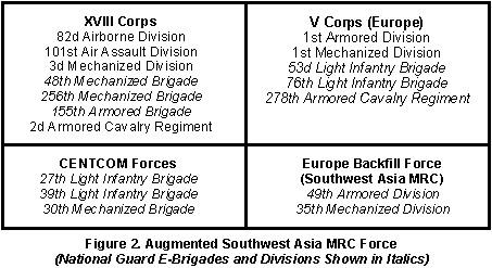 providing additional combat capability to the theater commander. National Guard divisions can support the Southwest Asia MRC by backfilling locations vacated by the divisions deploying from Europe.