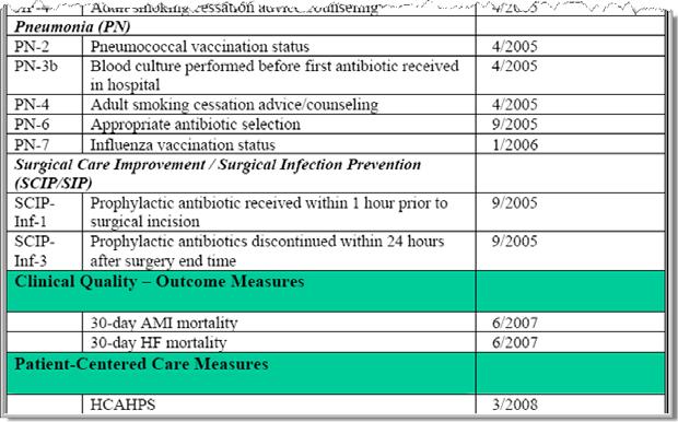 Measures Proposed for VBP 15 Measures Proposed for VBP Process and satisfaction measures Predominantly evidenced based