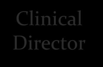 Clinical Directorate